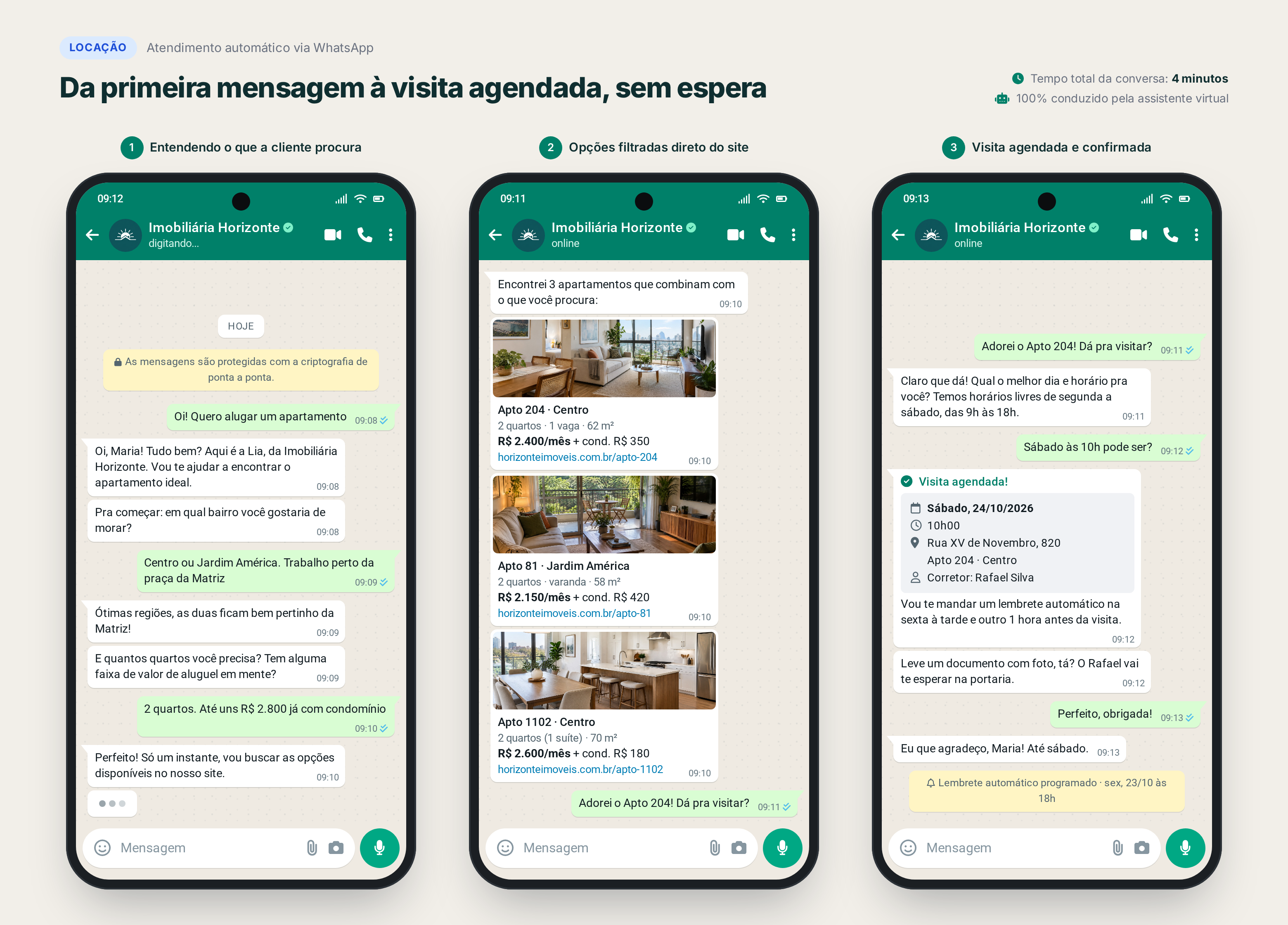 Atendimento automático de locação via WhatsApp — a Lia qualifica, apresenta imóveis do site e agenda visita