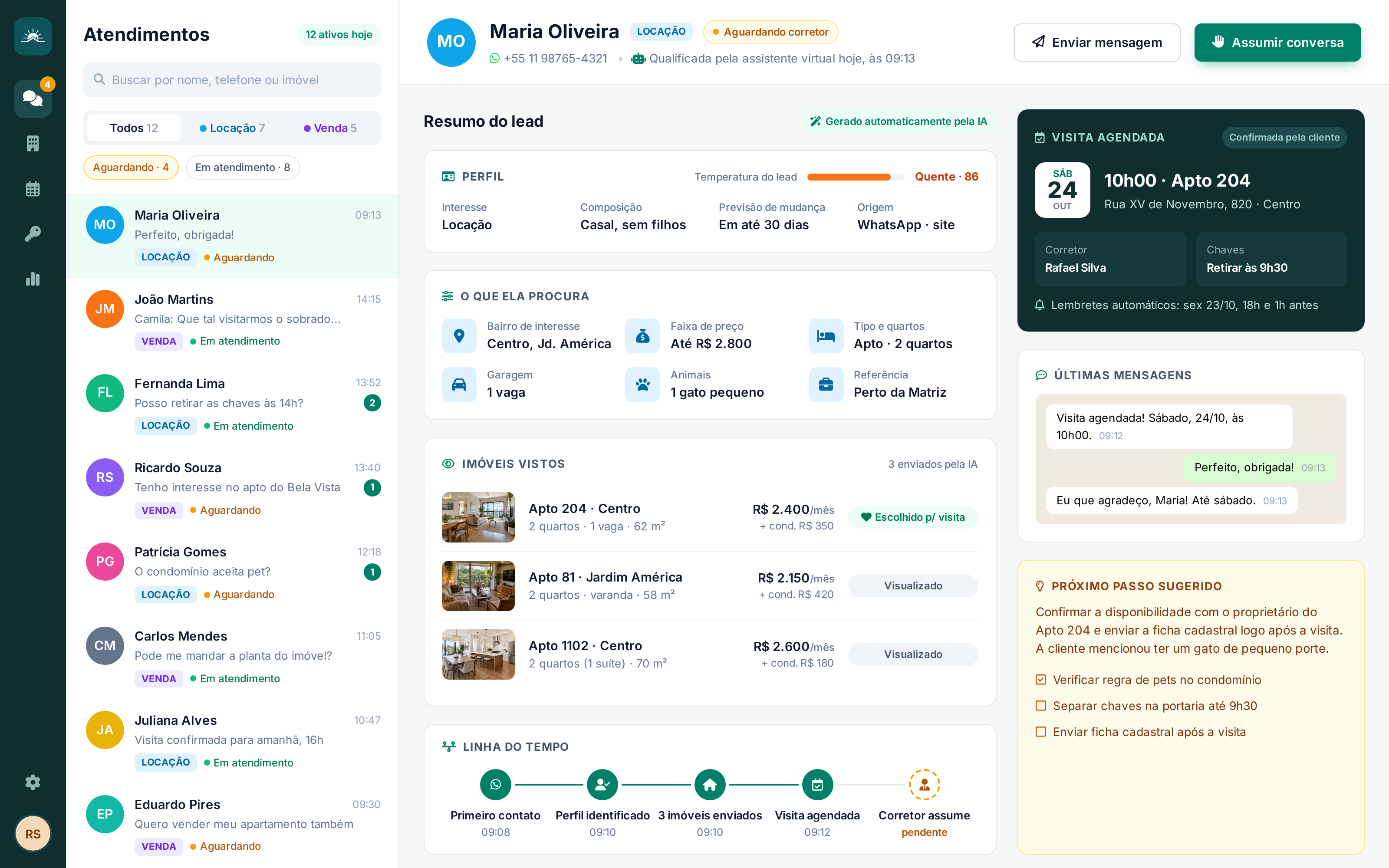Painel do CorretorZap com lista de atendimentos, dossiê do lead, imóveis enviados e visita agendada