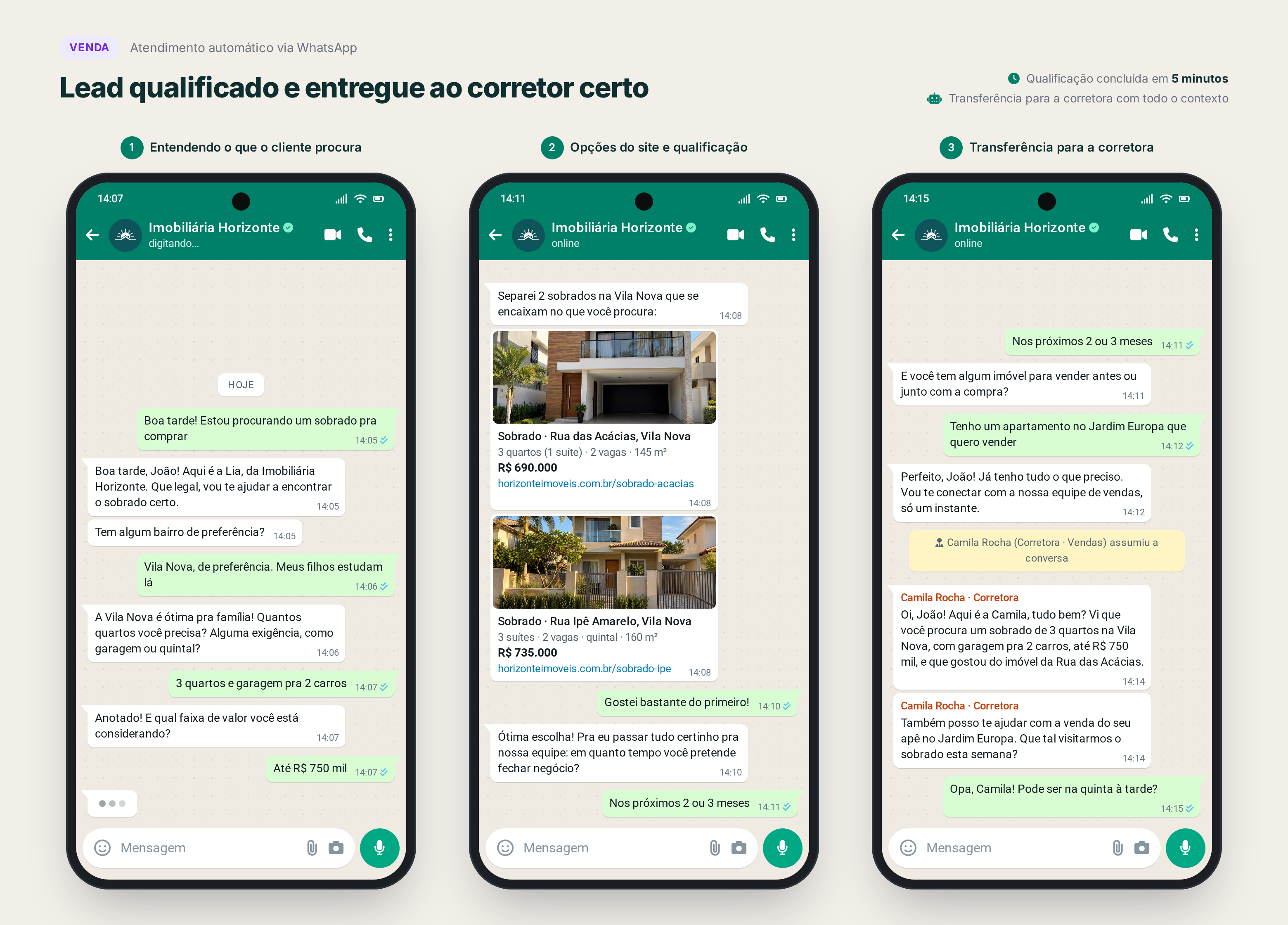 Atendimento automático de venda via WhatsApp — a Lia qualifica o comprador e apresenta imóveis do site